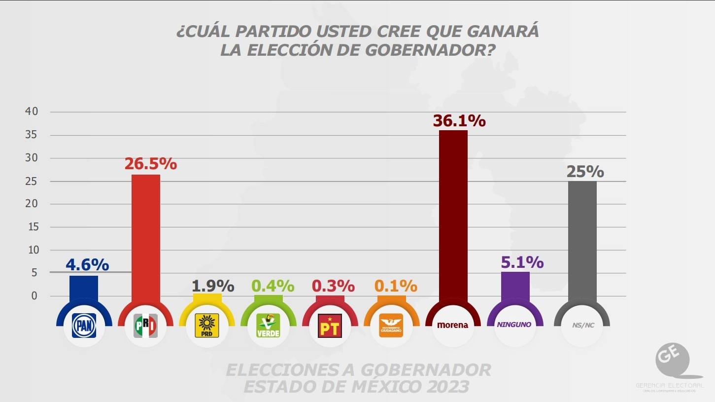 Columna Invitada/ Una mujer podría ser la próxima Gobernadora del