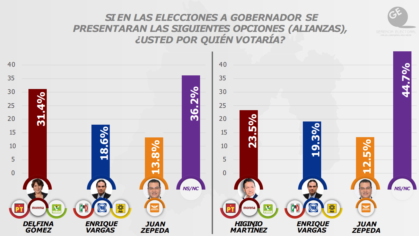 Columna Invitada/ Una mujer podría ser la próxima Gobernadora del